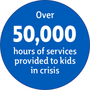 Over 50,000 hours of services provided to kids in crisis